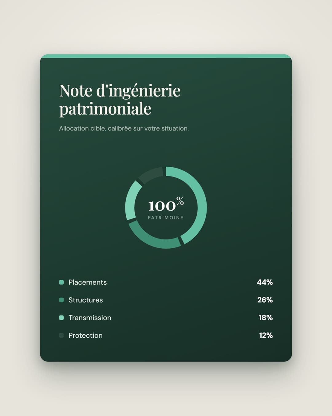 Cliente en entretien de gestion privée